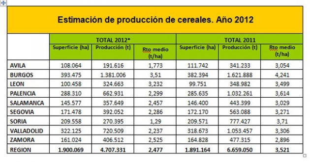 Producciones de Soria