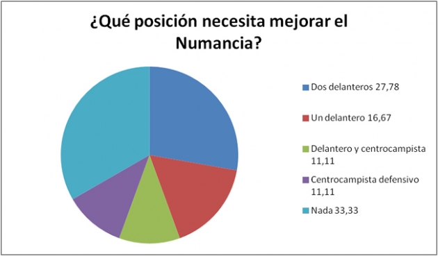 Resultados de la votación