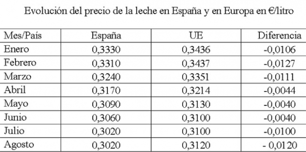 Comparativa de precios 