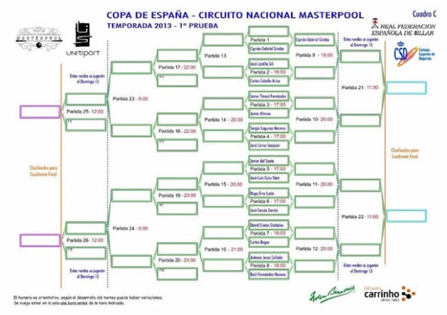 Cuadro del campeonato