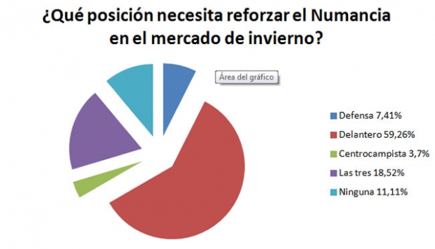 Resultados de la encuesta