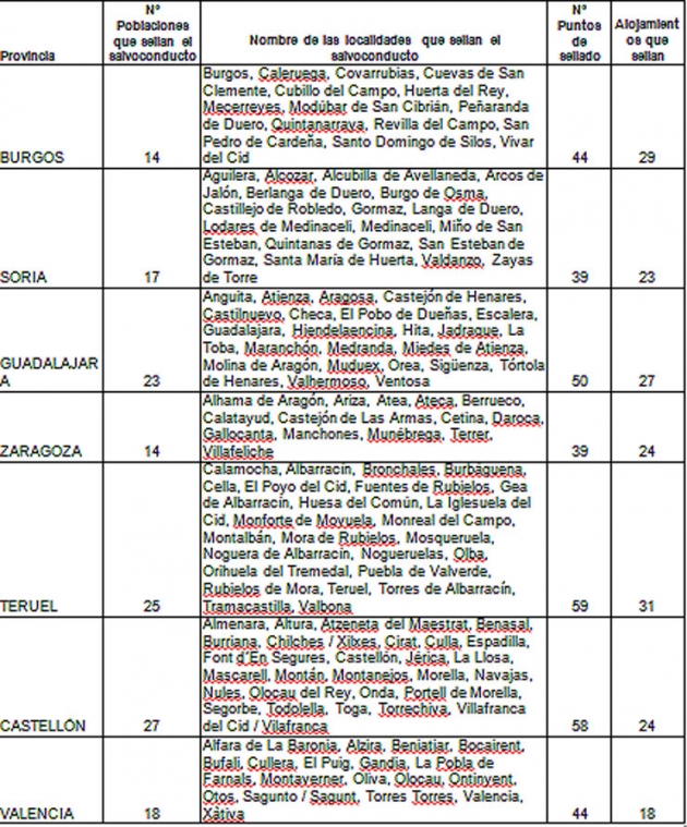 Cuadro del sellado de salvoconductos