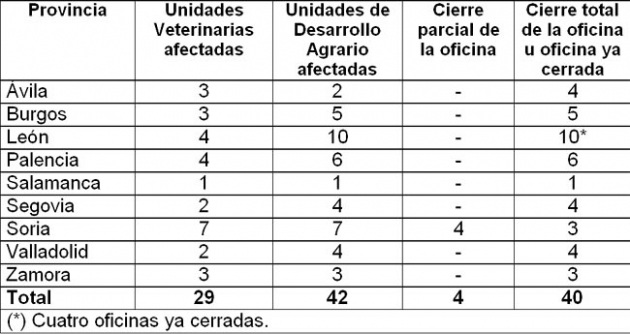 Proupesta de la Consejería