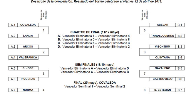 Emparejamientos de Copa Diputación 2013
