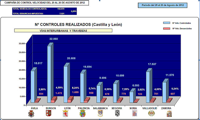 Estadística regional de la campaña