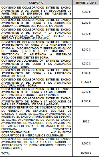 Cuadro de las subvenciones.