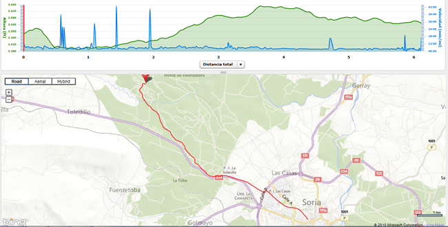 Plano, altitud y velocidad media del recorrido