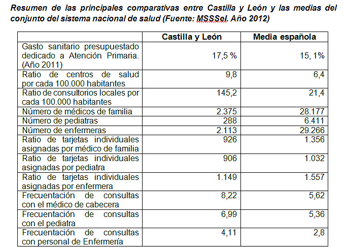 Comparativa regional y nacional.