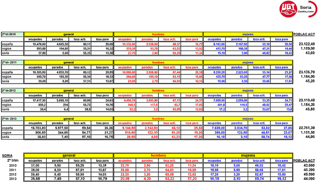 Tabla comparativa de la EPA.