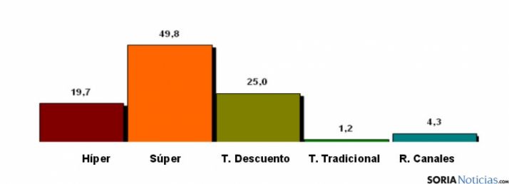 Los españoles consumen una media de 41,68 litros de bebidas refrescantes por persona y año