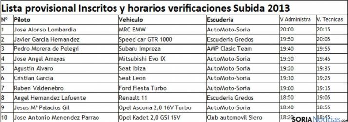 Cuadro de participantes.