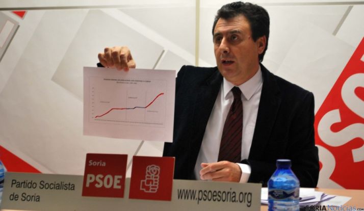 El diputado socialista por Soria Félix Lavilla.