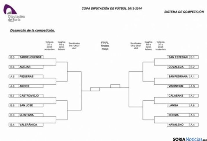 Calendario de la Copa