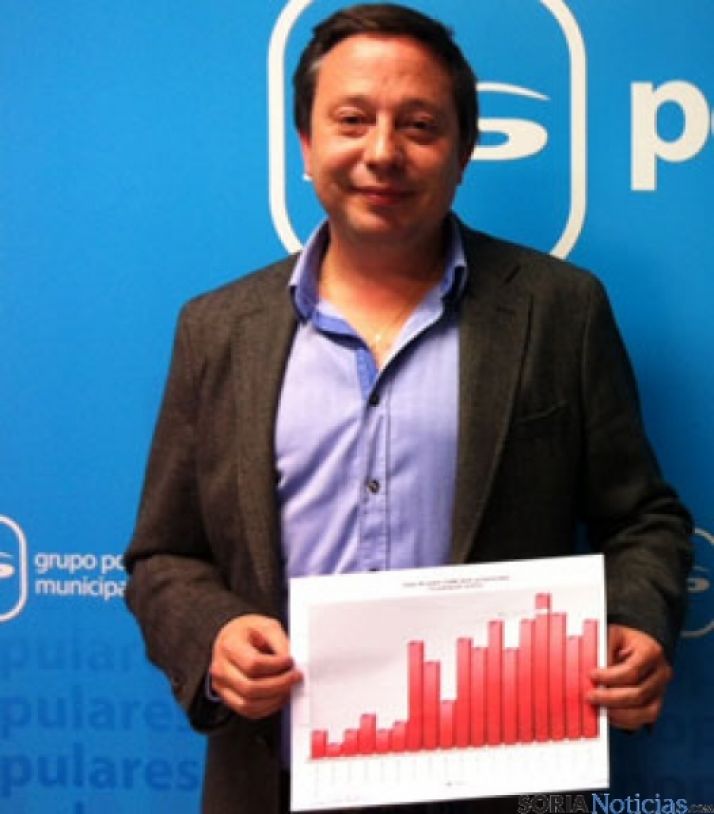 Sainz muestra un gráfico del paro