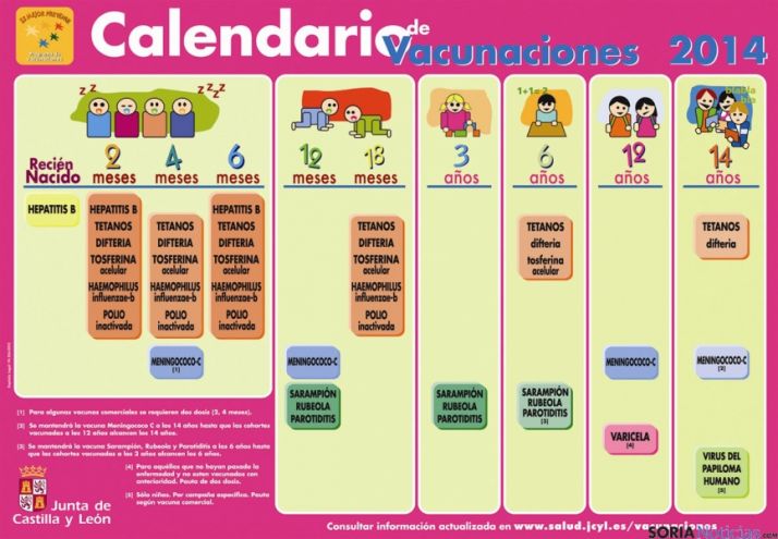 Novedades del calendario de vacunaciones.