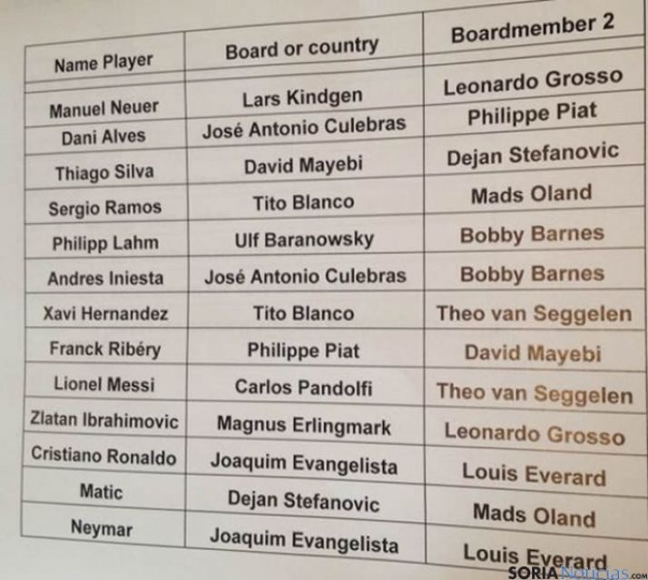 Un soriano en el Balón de Oro que ha ganado Cristiano Ronaldo