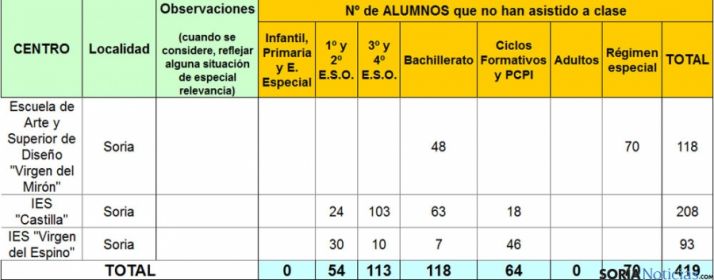 Cuadro con la incidencia de la huelga.