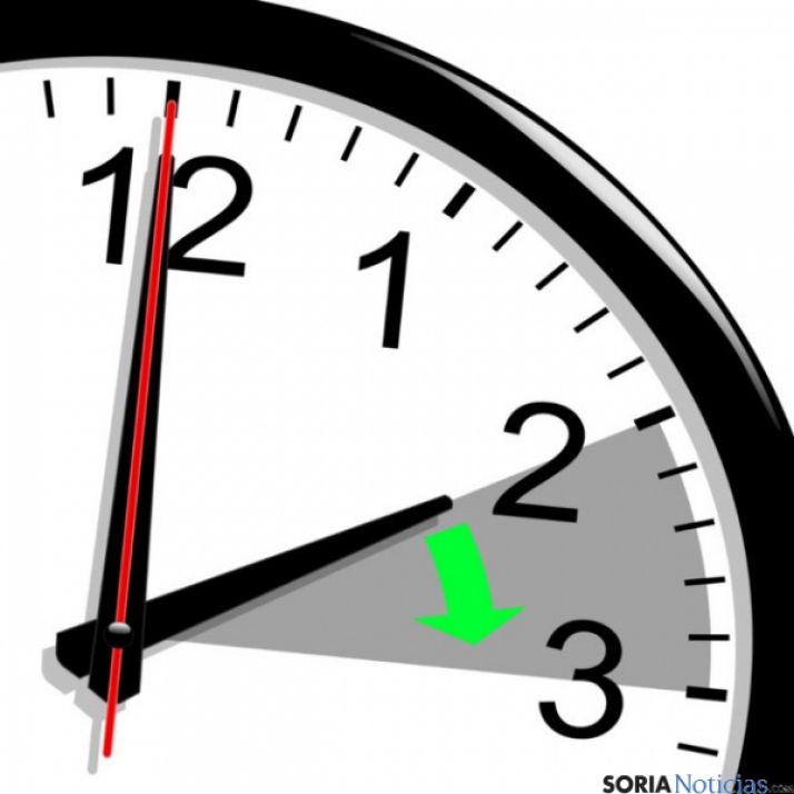 Este domingo, a las 2.00 serán las 3.00.