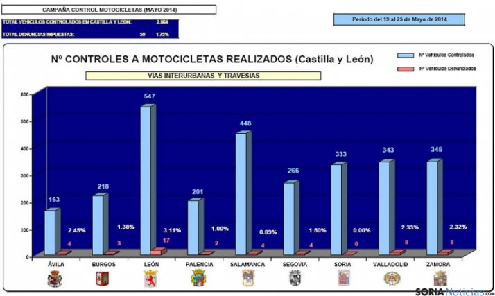 Estadísticas del operativo en la región.