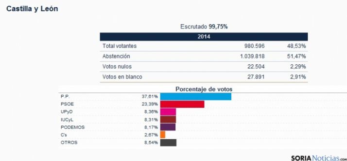Datos del Ministerio de Interior