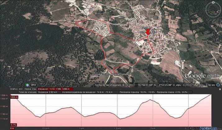 Recorrido de la prueba