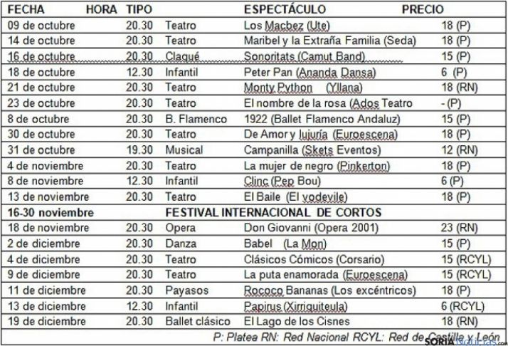 Programa teatro otoño 2014