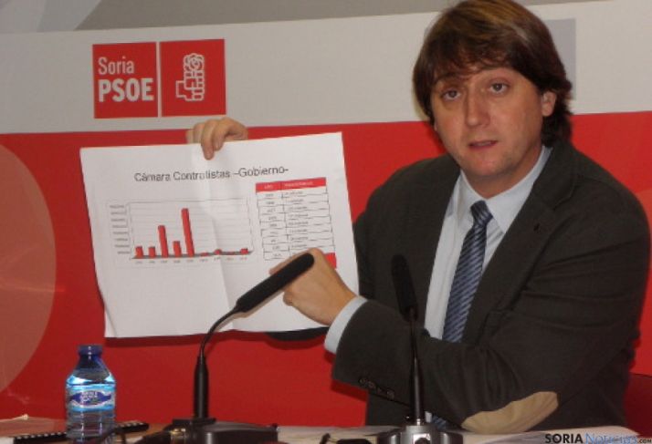 Carlos Martínez Mínguez