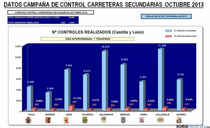 Datos de la campaña en 2013.
