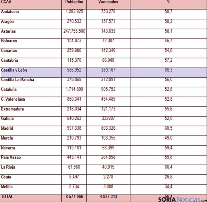 Balance de la campaña pasada.