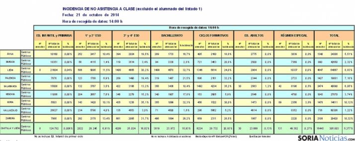 Datos oficiales de la huelga.