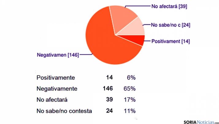 El profesorado muestra cautela ante la Lomce.