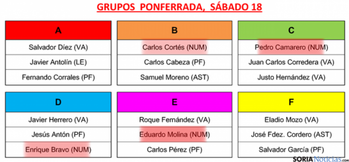 Grupos