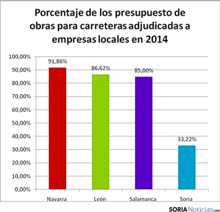 Tabla comparativa de obra pública. / AECOP