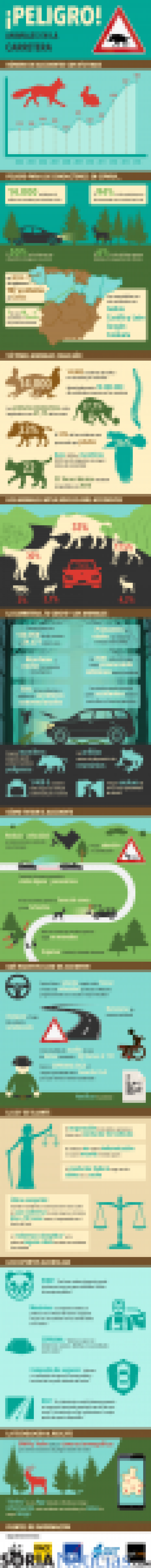 Infografía de compramostucoche.es