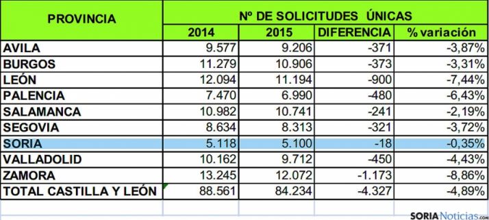 Cuadro y comparativas con las ayudas PAC para 2015.