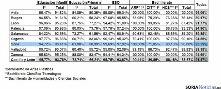 Porcentajes de adjudicación para el curso 2015-2016.