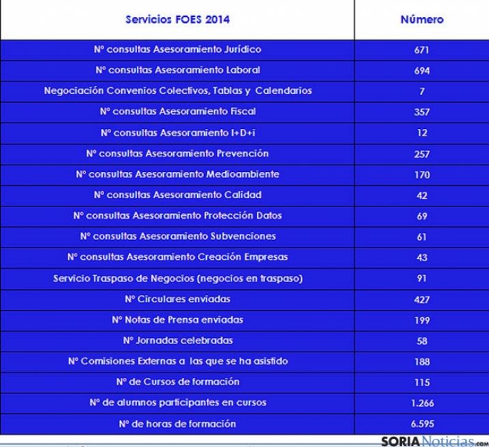 Actividades de FOES en 2014. 