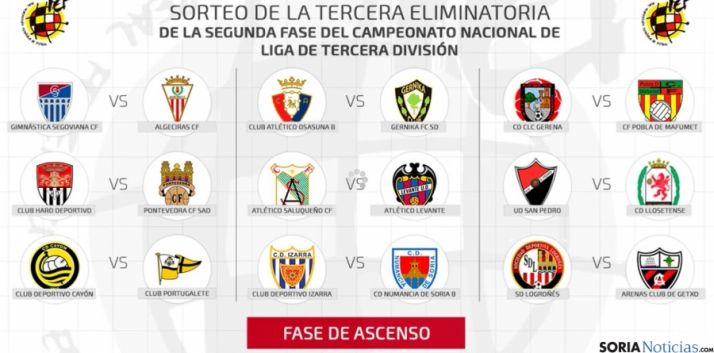 Listado del sorteo con todos los encuentros.
