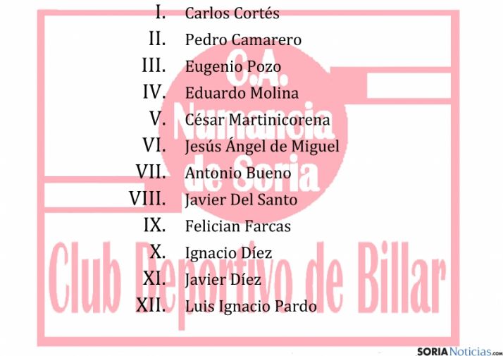 Los componentes del euqipo. 