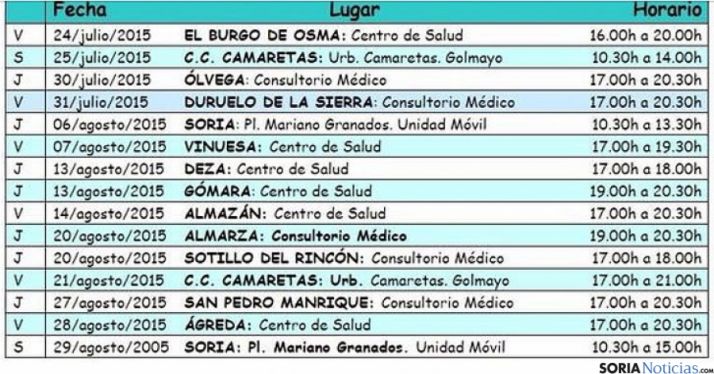 Puntos y horarios para donar sangre en la provincia. / SN