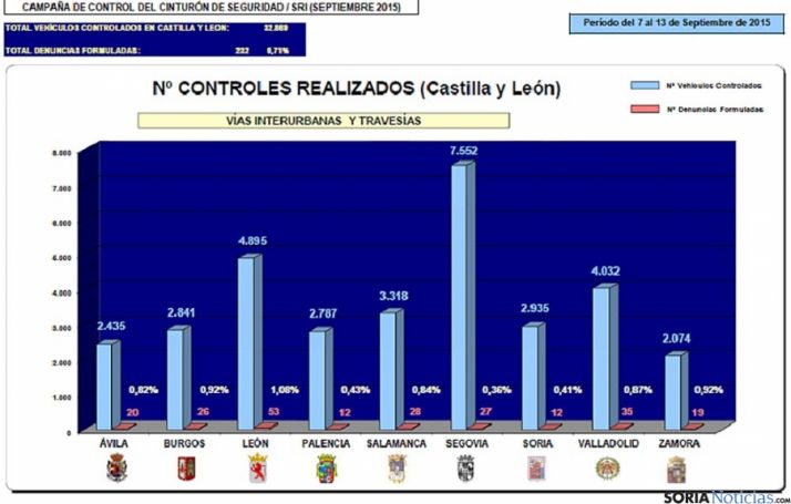 Gráfico de esta campaña. / Subdelg.