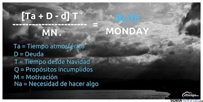 Coincide con el tercer lunes del año./ET