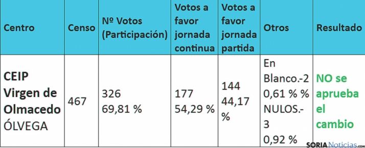Resultado de la consulta