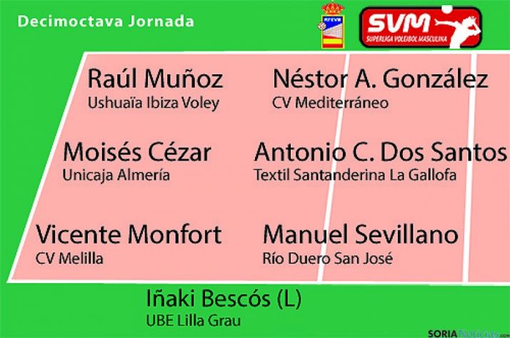 El seis ideal de la Superliga.