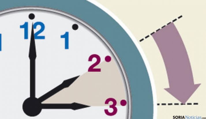El último fin de semana de marzo se cambia de horario.