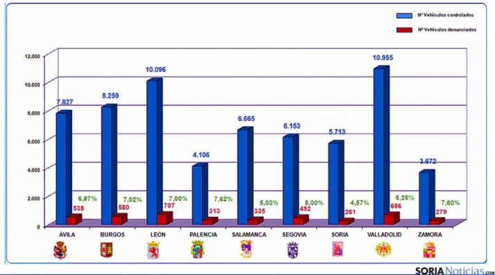 Estadísticas de la campaña.