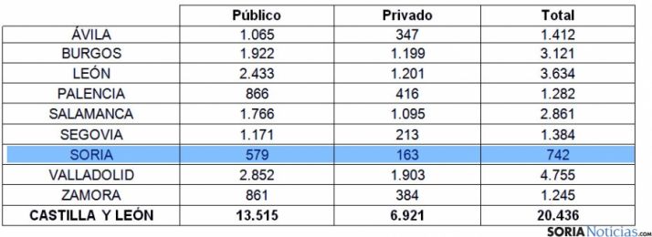 Distribución del alumnado por provincias. / SN