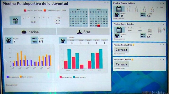 Un monitor con los datos reales. / Ayto.