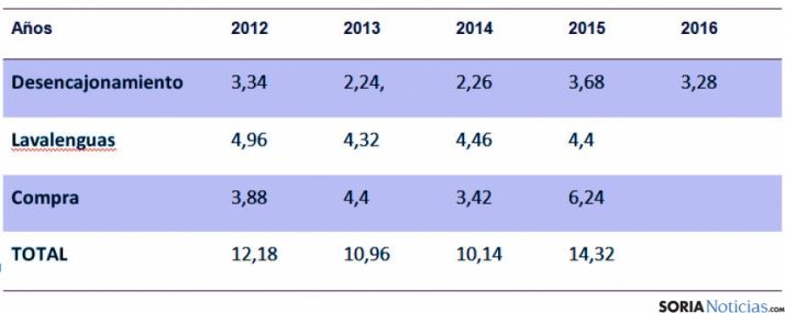 Tabla comparativa sobre los residuos recogidos en el monte./Ayto.