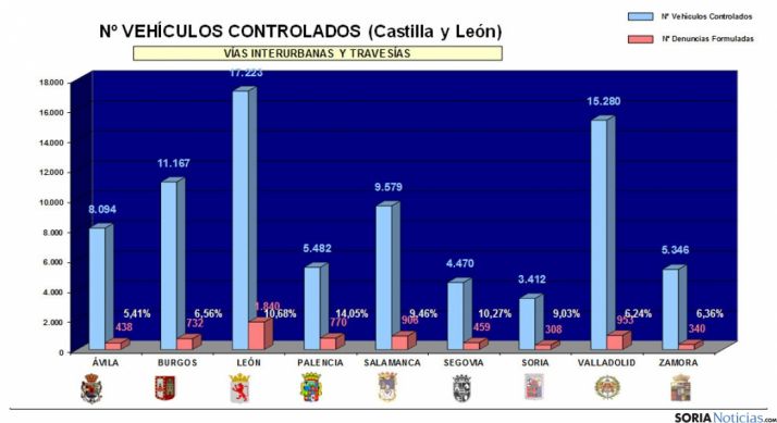 Las estadísticas de la campaña. / DGT